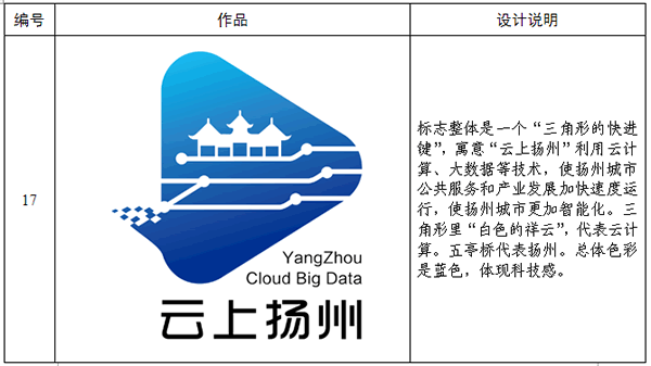 云上扬州Logo征集入围作品公示