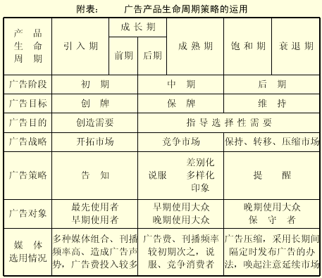 广告在市场产品媒体中的策略