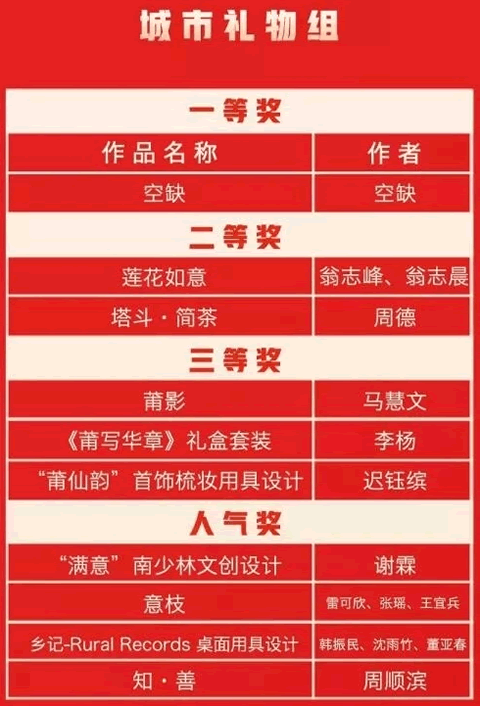 莆田好礼比赛终评获奖名单公示