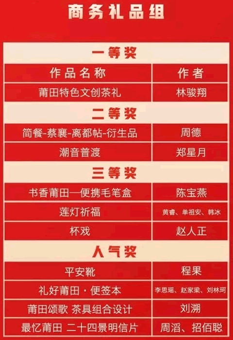 莆田好礼比赛终评获奖名单公示