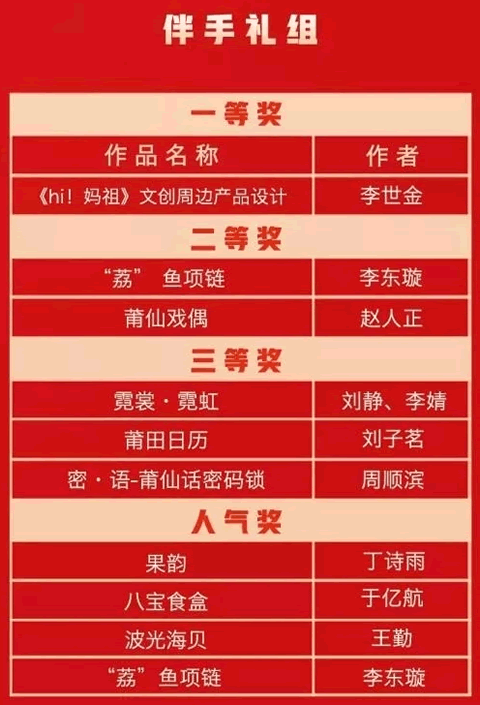 莆田好礼比赛终评获奖名单公示