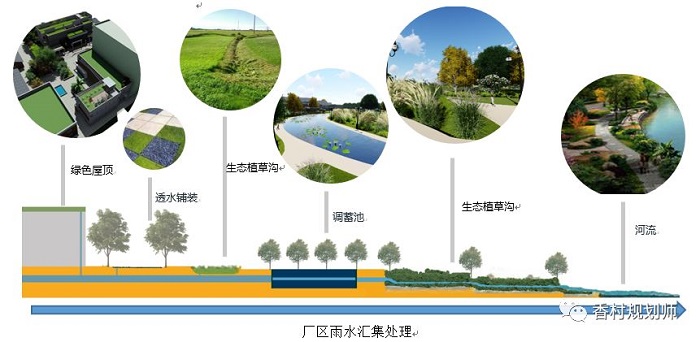 香村竞赛丨首届德阳国家工业遗产公园概念规划设计竞赛方案展示（第一组）