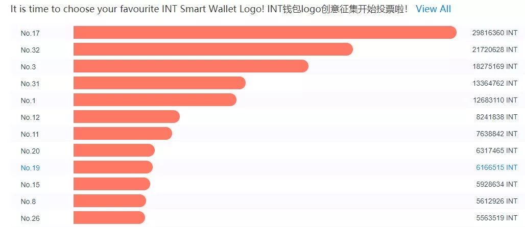 INT钱包logo征集活动圆满结束