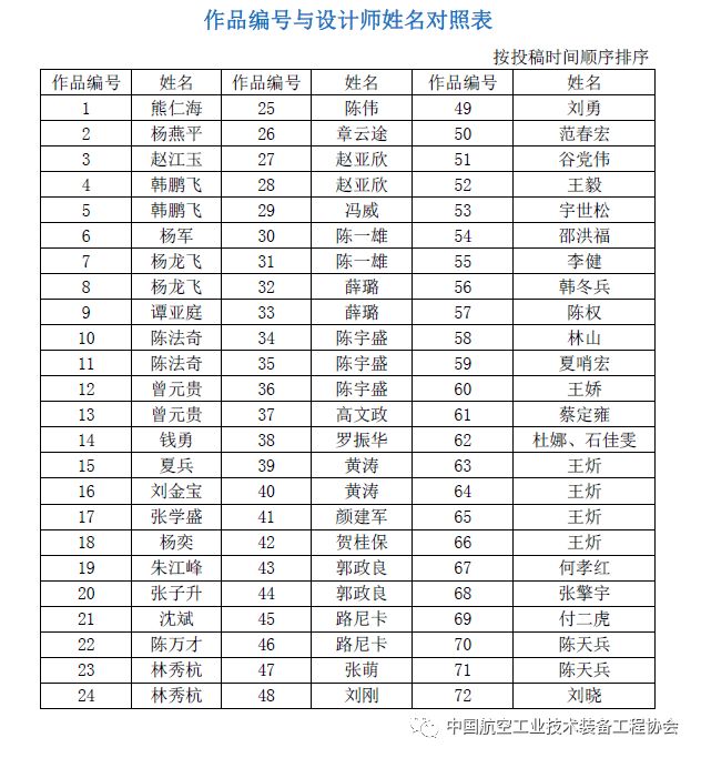 关于中国航空工业技术装备工程协会LOGO征集情况的公告