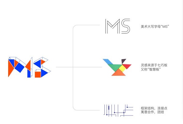 美术学院研究生会logo设计大赛决赛圆满结束