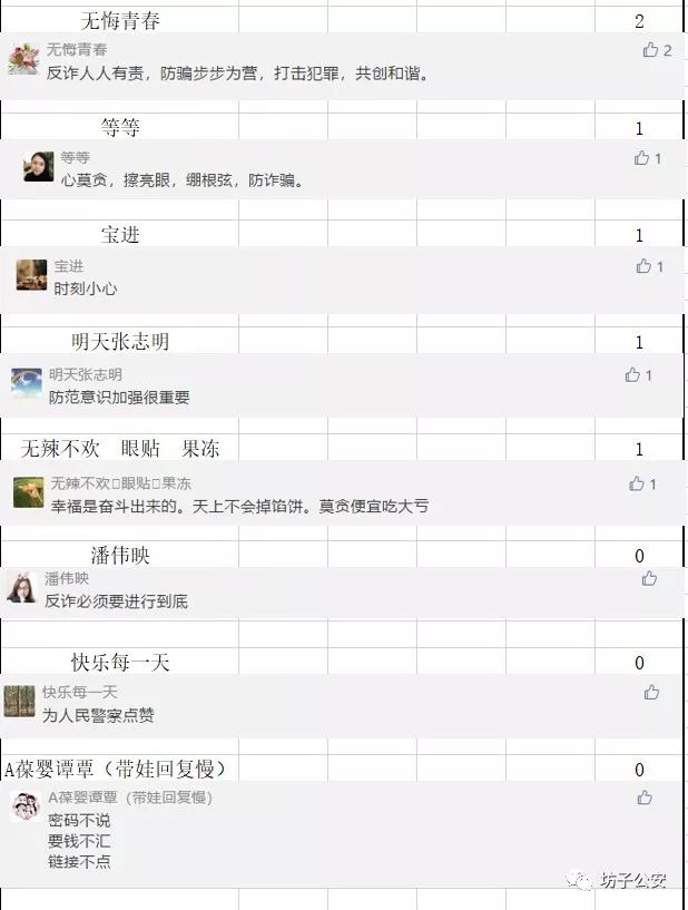 第三期“反诈宣传口号有奖征集”活动开奖啦!