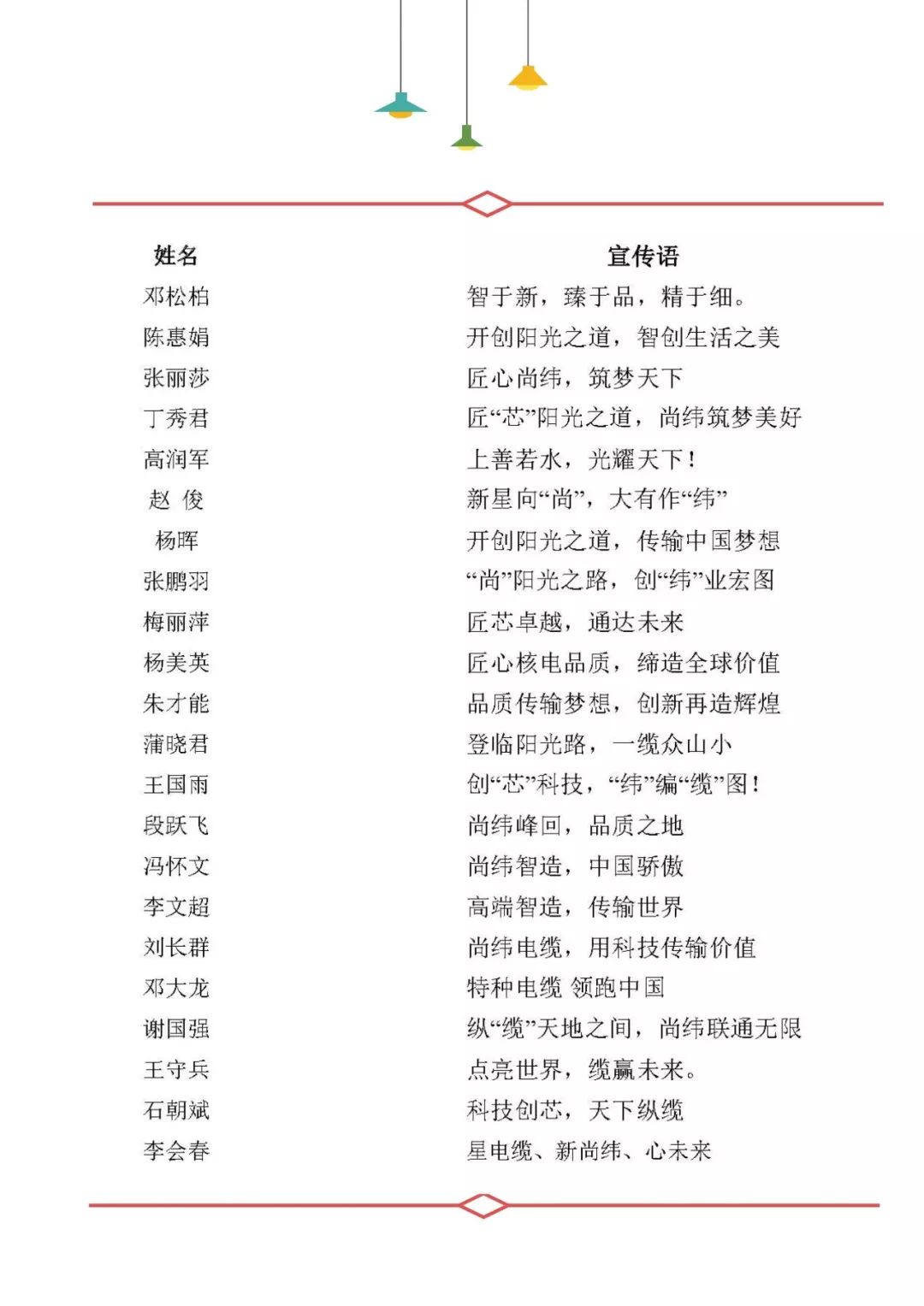 【尚纬公告】尚纬股份十万奖金征集令中奖名单公布