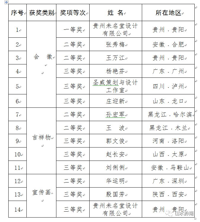 【关注】绿博会徽吉祥物宣传画评奖结果新鲜出炉，14件作品获奖！