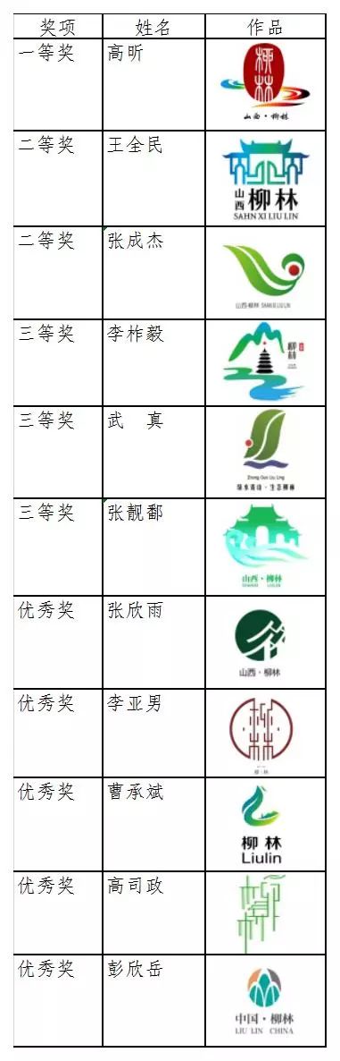 柳林县城市形象标识评审结果出炉