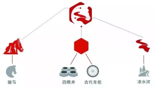 ƳLOGO