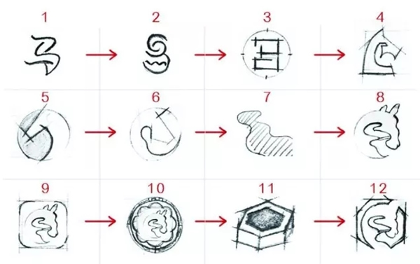 ƳLOGO
