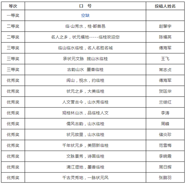 临桂旅游主题主题宣传口号和形象LOGO集评选结果揭晓