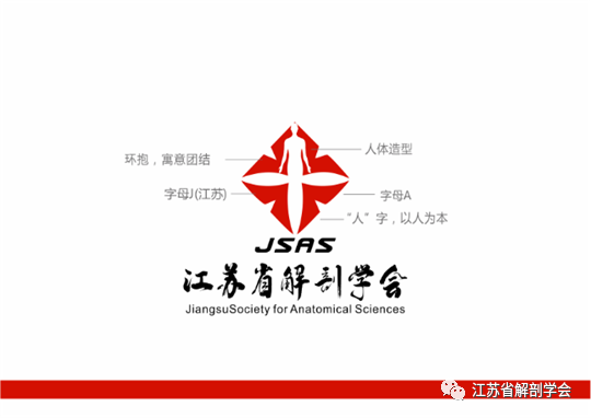 江苏省解剖学会LOGO征集开始投票