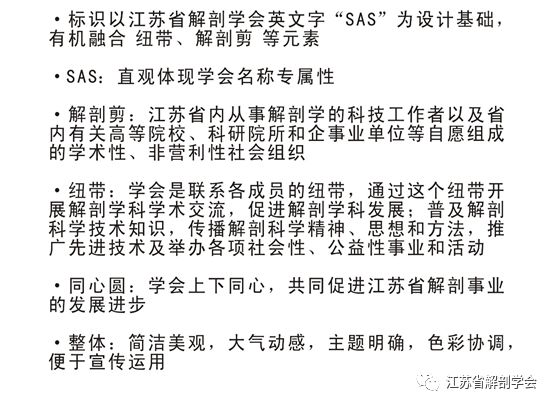 江苏省解剖学会LOGO征集开始投票