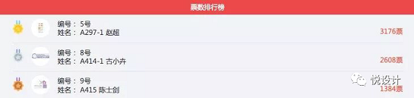 深圳市福田中心商圈LOGO及宣传语获奖名单公布啦！我得了个优异奖