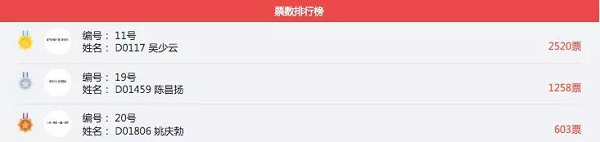 深圳市福田中心商圈LOGO及宣传语获奖名单公布啦！我得了个优异奖