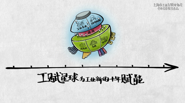 投票 |上海市工业互联网协会LOGO,由你来Pick