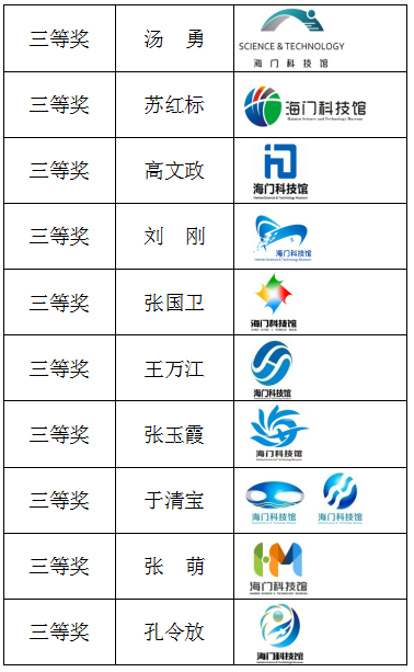 海门科技馆标识(LOGO)有奖征集评审结果公告