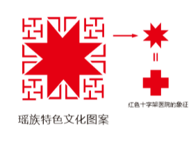 乳源瑶族自治县人民医院LOGO征集投票!