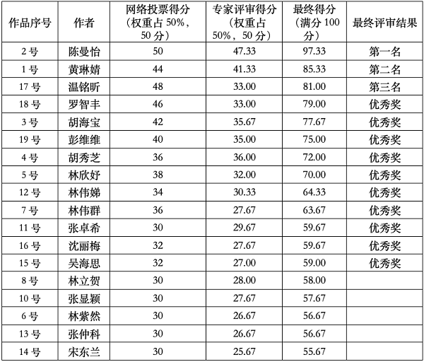 南澳儿童议事会LOGO征集活动结果出炉啦!