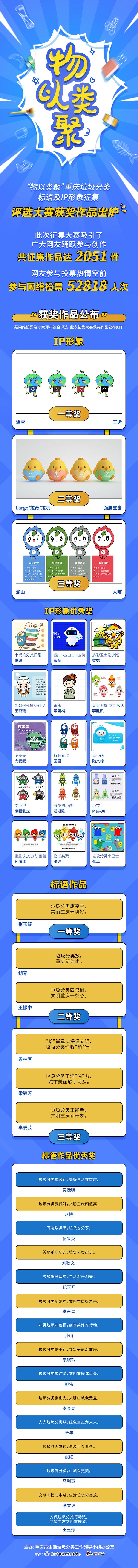 “物以类聚”重庆垃圾分类标语及IP形象征集活动获奖名单来啦!