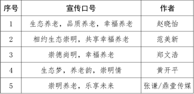 崇明区养老服务形象标识(LOGO)及宣传口号入围公告