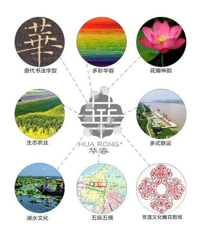 扩散！鄂州华容城市标识LOGO请您来定！每日一票！