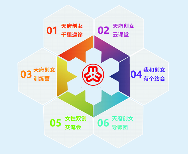 “天府创女”品牌LOGO出炉