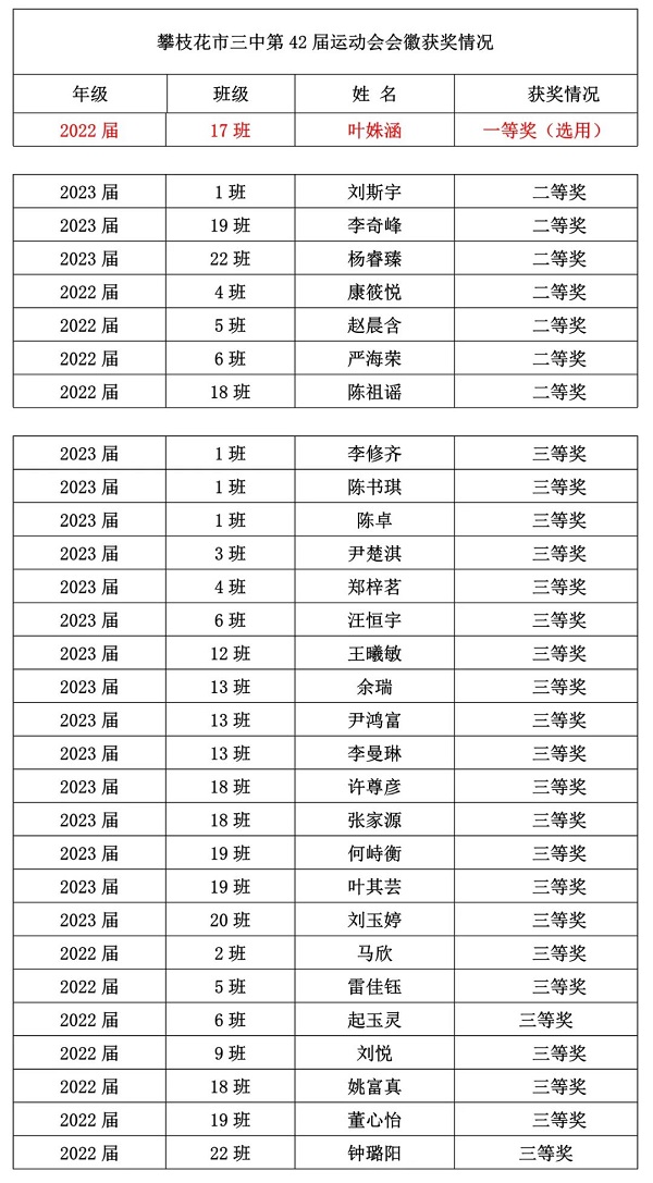 攀枝花市三中第42届体育文化节会徽设计获奖情况