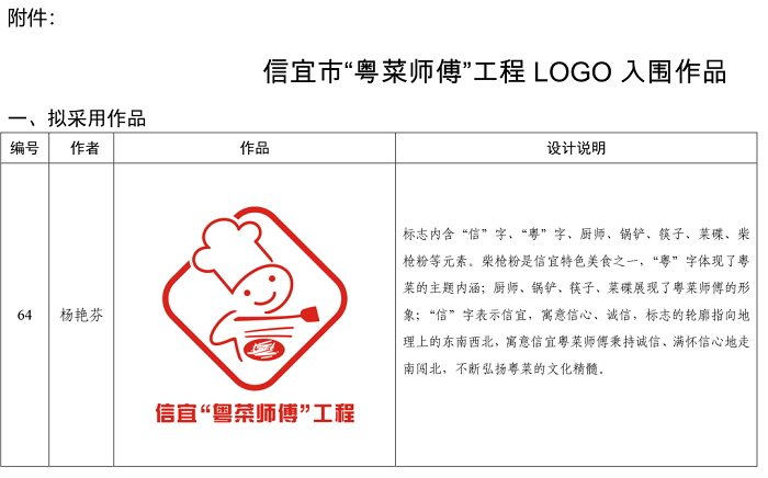 СʦLOGOʶΧƷĹʾ