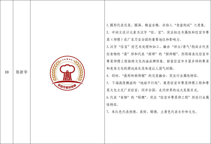 СʦLOGOʶΧƷĹʾ